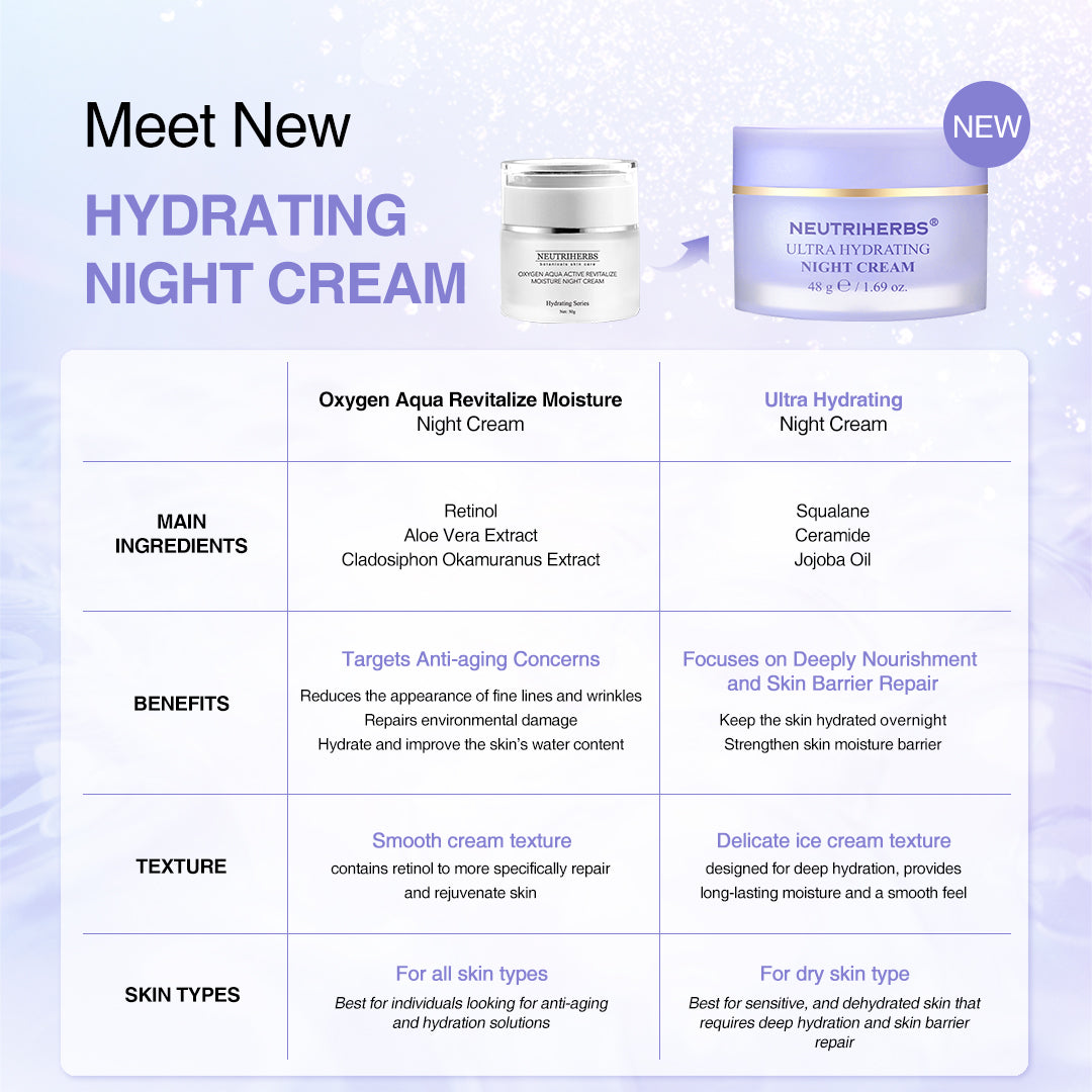 The Best Ultra Hydrating Night Cream For Skin Moisturizing And Repairing